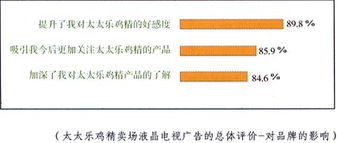 感性品牌理性选择 品牌管理的艺术与科学