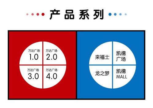 要租金，还是要品牌？企业基因决定管理策略
