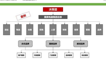 连锁帝国背后的组织密码 三种架构解码从1家到全国的增长逻辑