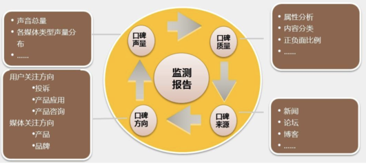 品牌形象管理关键一步 如何有效删除社交媒体上的不当帖子