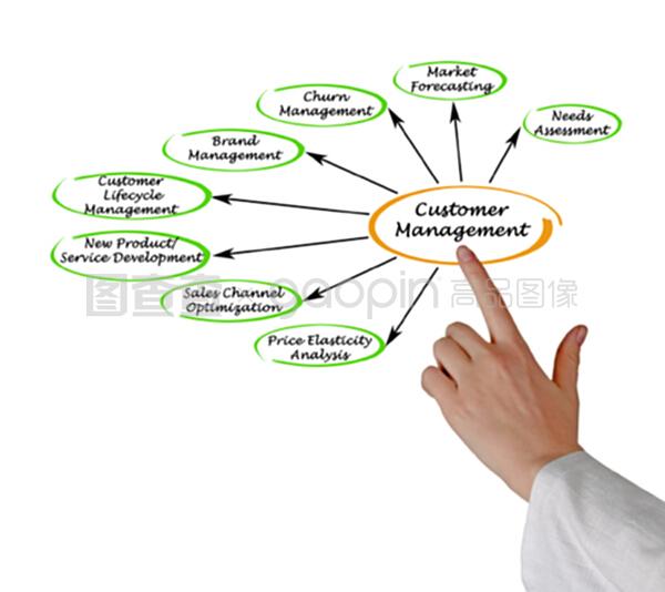 客户管理与品牌管理 双轮驱动企业成长