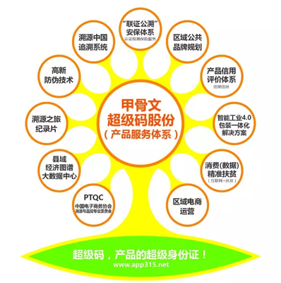 挖掘产品价值，驱动农产品上行 企业管理的新使命