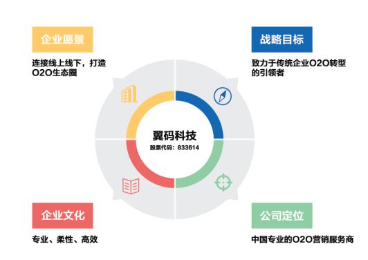 翼码科技:支付风云变幻,收单市场最佳解决方案_品牌传播_大众网